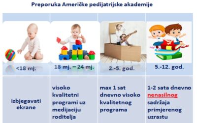DIJETE I DIGITALNE TEHNOLOGIJE – ULOGA I PREPORUKE ZA RODITELJE