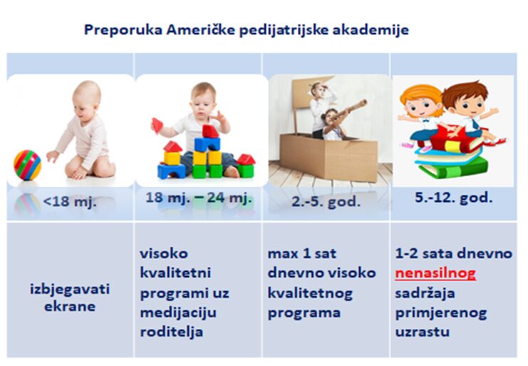 DIJETE I DIGITALNE TEHNOLOGIJE – ULOGA I PREPORUKE ZA RODITELJE